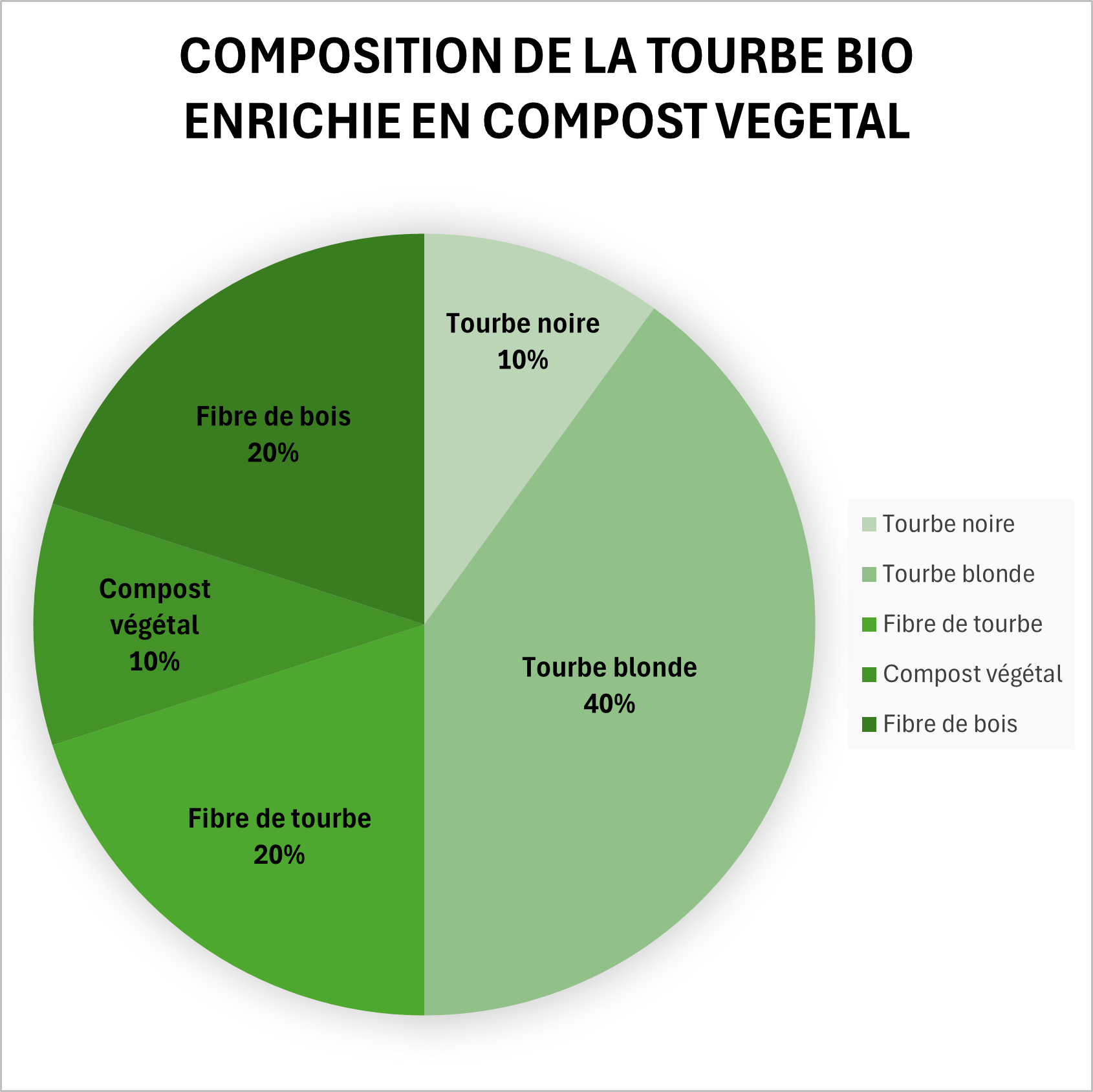 Tourbe bio enrichie en compost végétal - 70L
