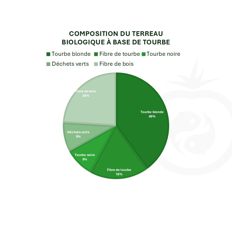 Terreau biologique à base de tourbe