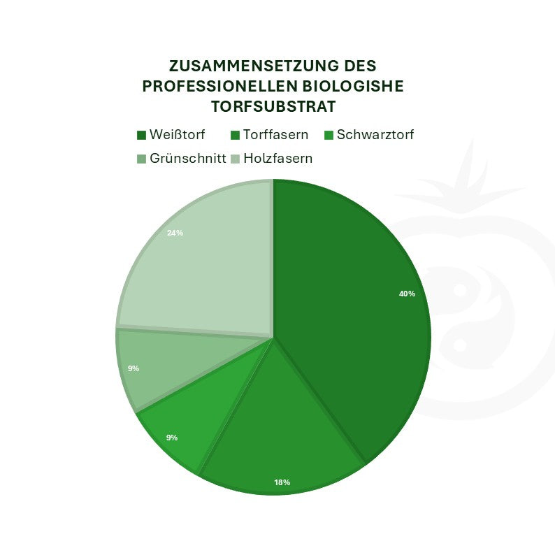 Biologische Torfsubstrat