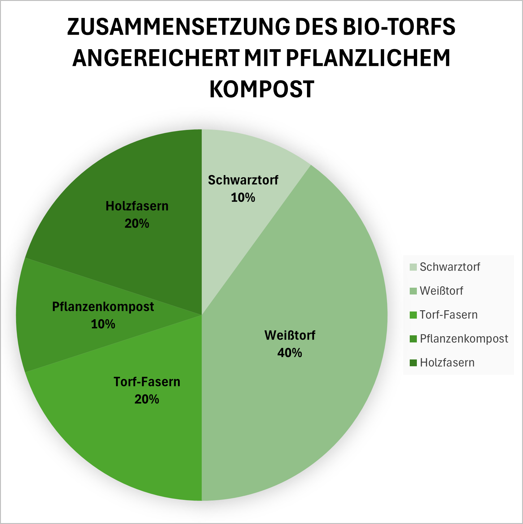 Tourbe bio enrichie en compost végétal 